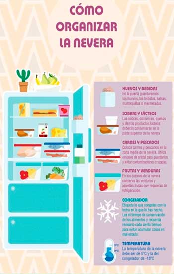 frio, tips, comida, frigorifico, nevera, como-organizar-tu-nevera frio, frigorifico, tips, comida, nevera